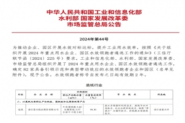 喜報！景興紙業榮登2024年重點用水企業、園區水效領跑者榜單