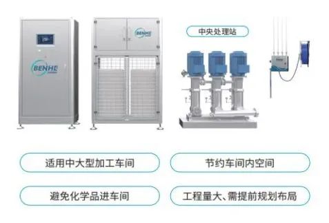【優質展商】常州本合智能科技有限公司——清洗消毒全案(圖2)