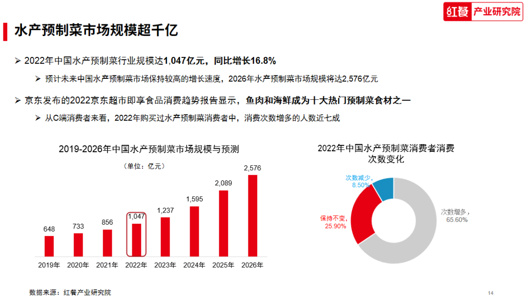 【預制菜國標】呼之欲出：從西貝爭議到行業“明牌”時代(圖7)