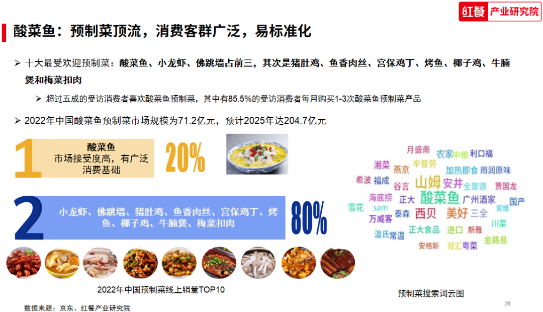【預制菜國標】呼之欲出：從西貝爭議到行業“明牌”時代(圖8)
